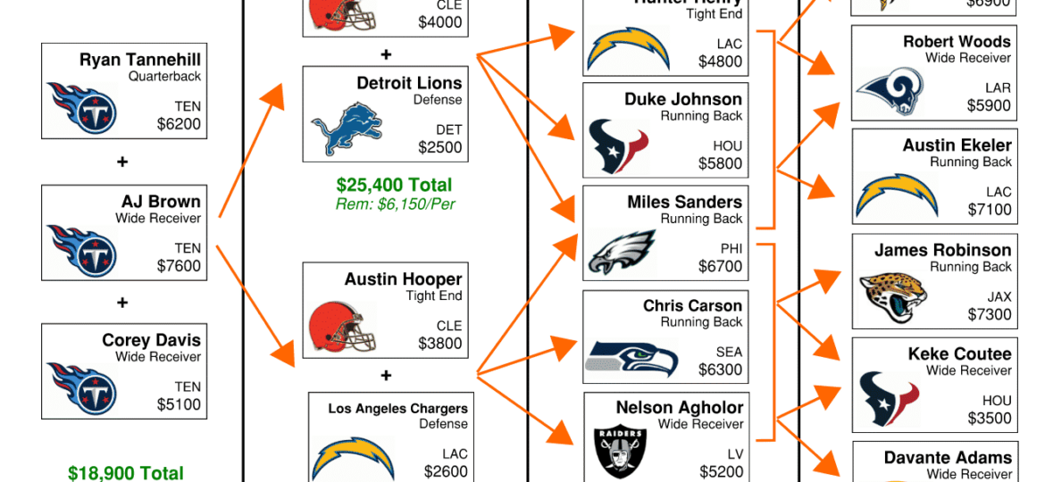 NFL DFS Flowchart – Week 13 DraftKings GPP