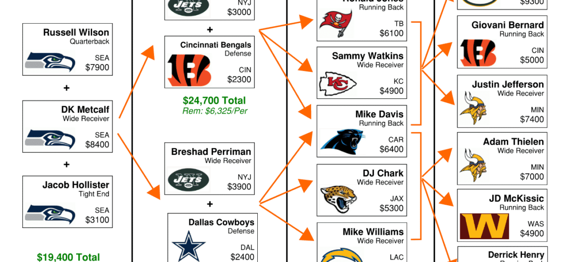 NFL DFS Flowchart Week 14 DraftKings GPP