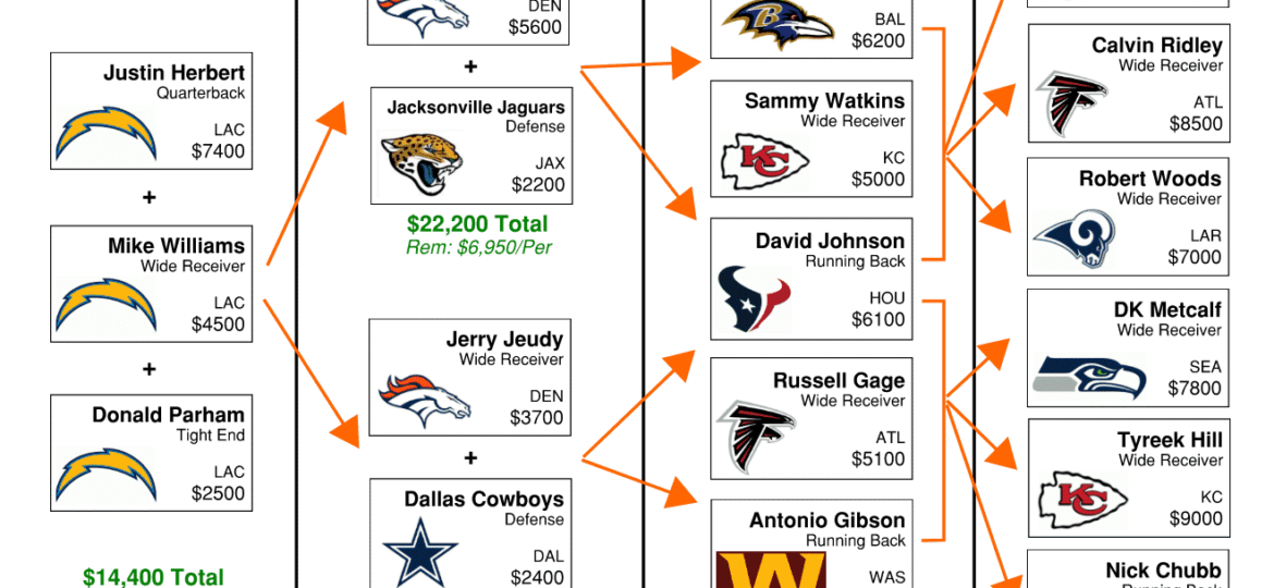 DFS Flowchart_Week16R1_2020