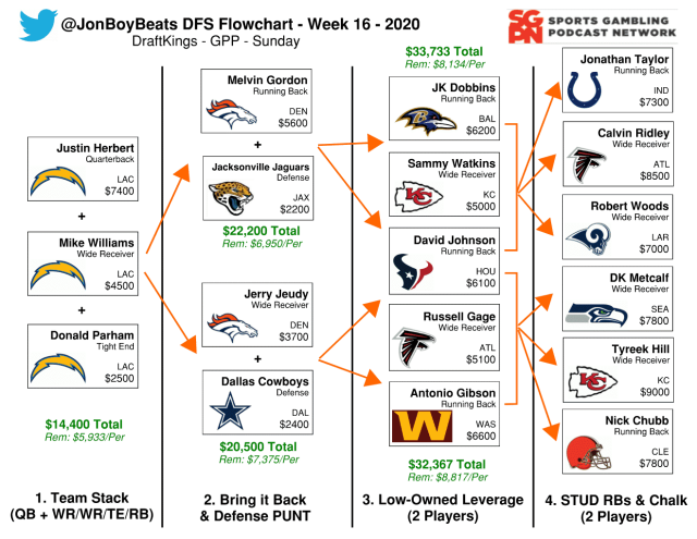 DFS Flowchart_Week16R1_2020