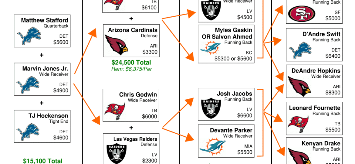 NFL DFS Flowchart Week 16 Saturday DraftKings GPP