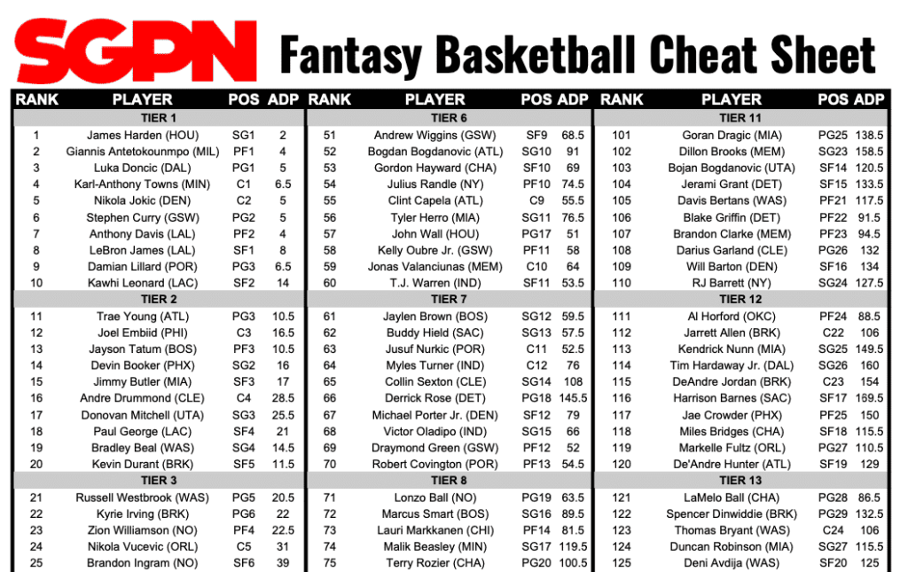 Fantasy Basketball Rankings 2021 – Printable Cheat Sheet for