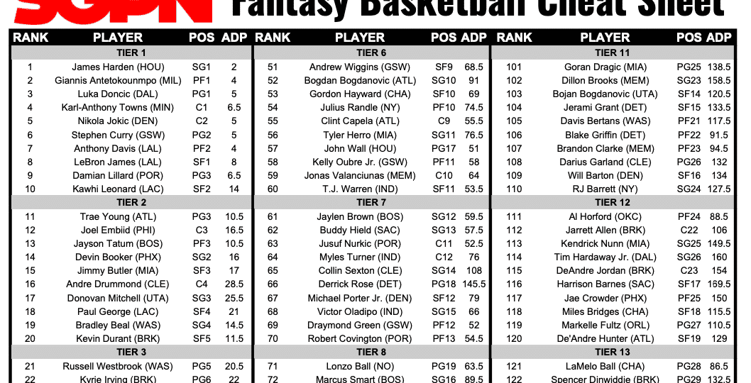 Fantasy Basketball Rankings