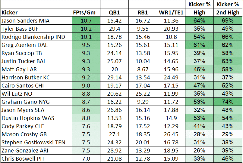 ffpc playoff challenge