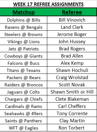 nfl referee assignments week 17 2022