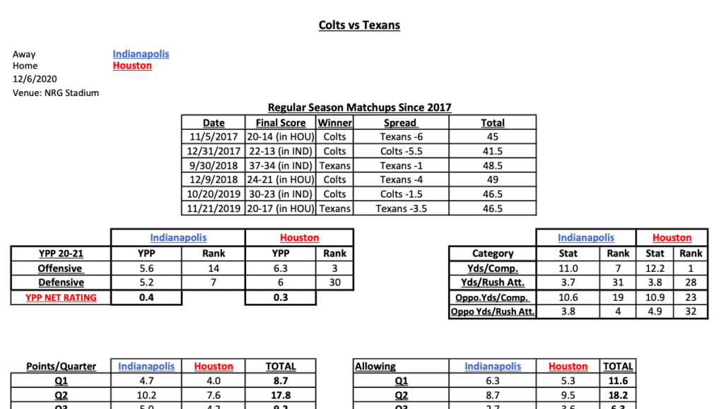 NFL Gambling Week 13 Stats Cheat Sheets [PRINTABLE]