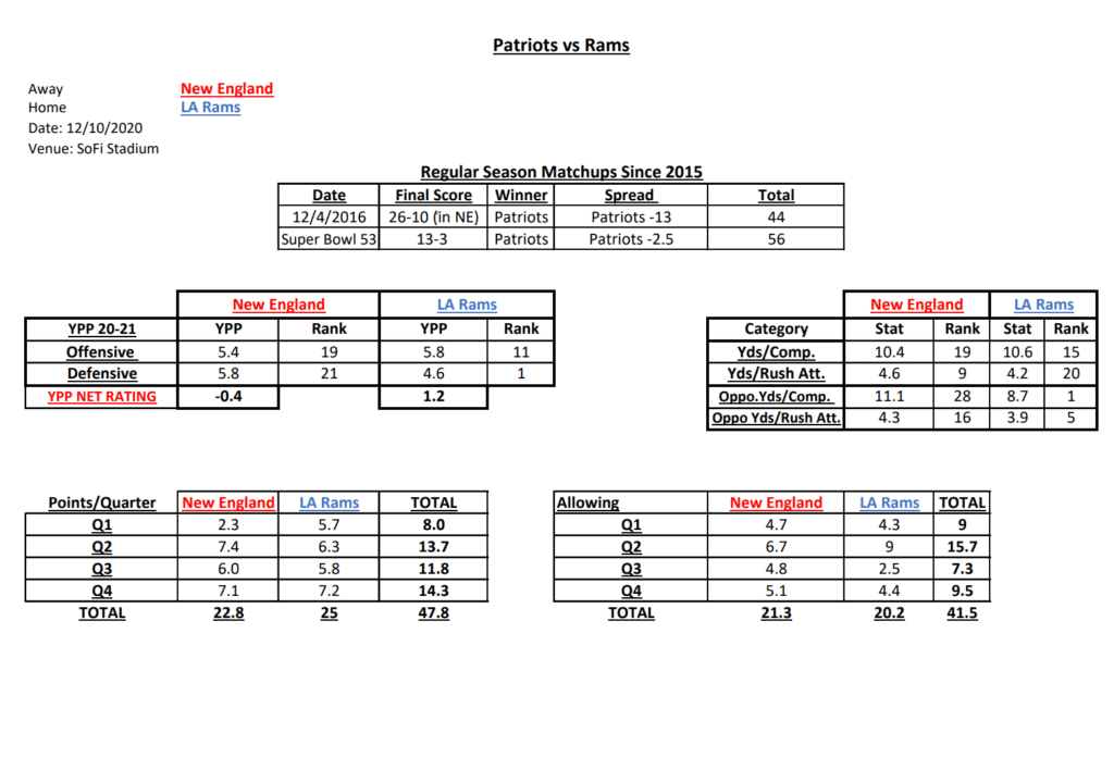 NFL Week 14 Picks