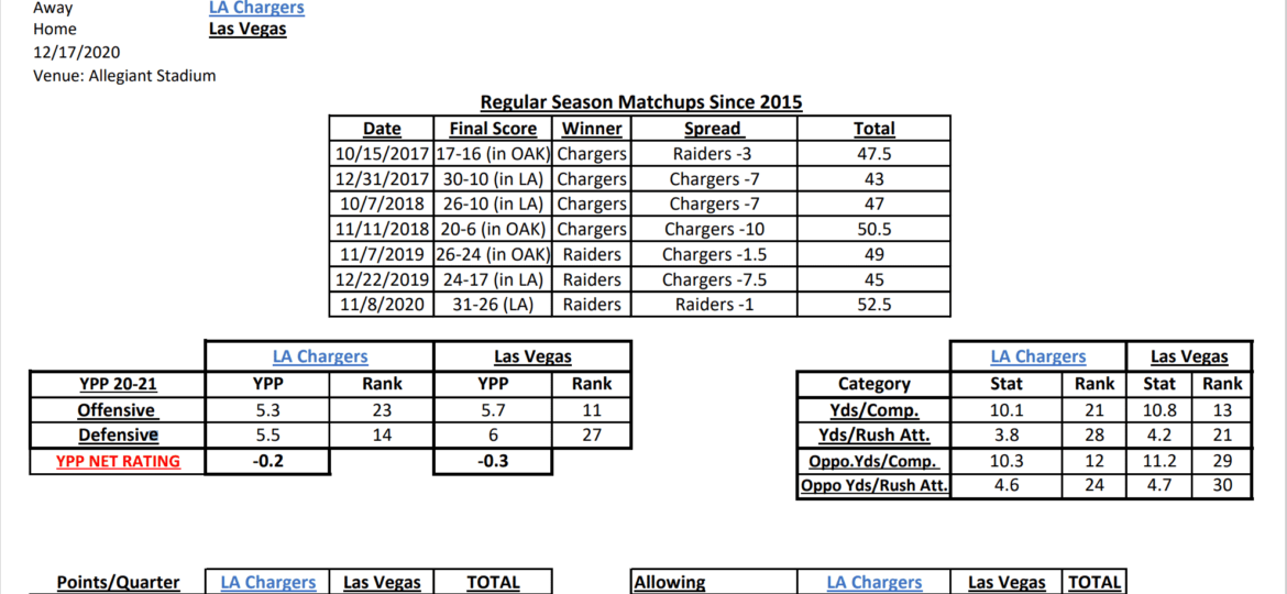 NFL Week 15 Gambling Stats Cheat Sheet and Best Bets