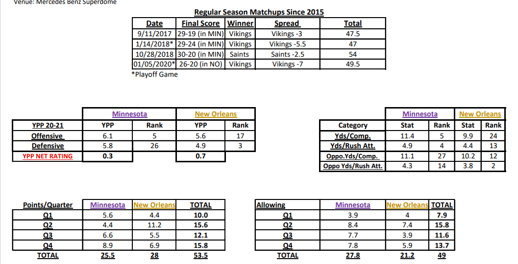 NFL Week 16 Gambling Stats Cheat Sheets