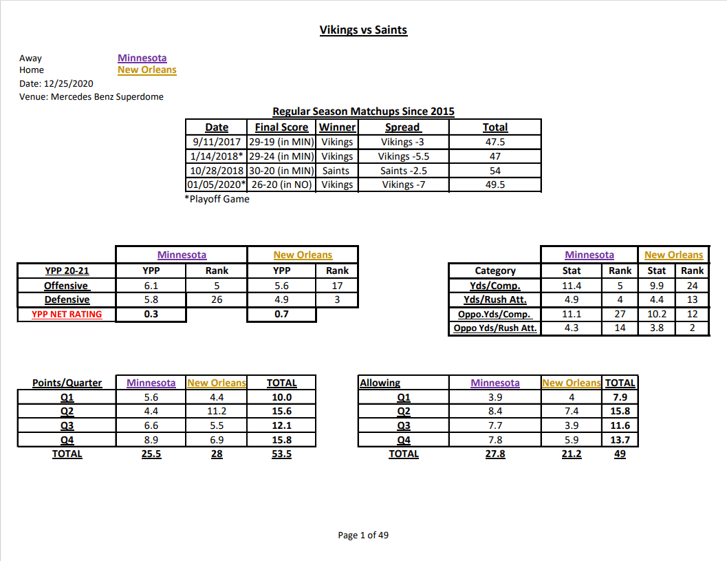 NFL Week 16 Gambling Stats Cheat Sheets