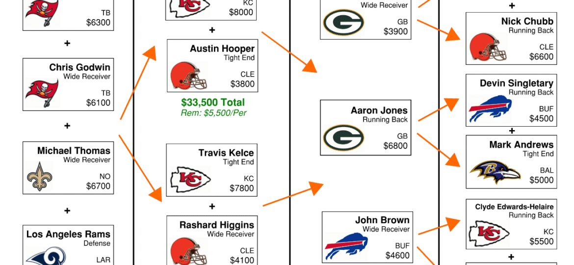 NFL DFS Flowchart Divisional Playoff Weekend - DraftKings GPP