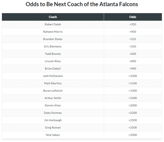 NFL Coaching Hire Odds