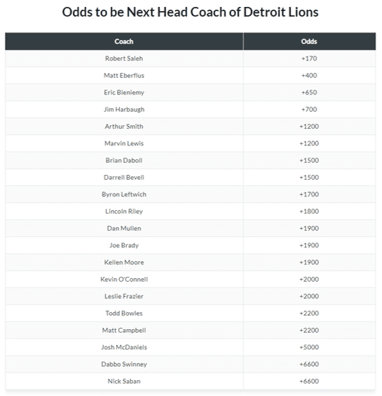 NFL Coaching Hire Odds