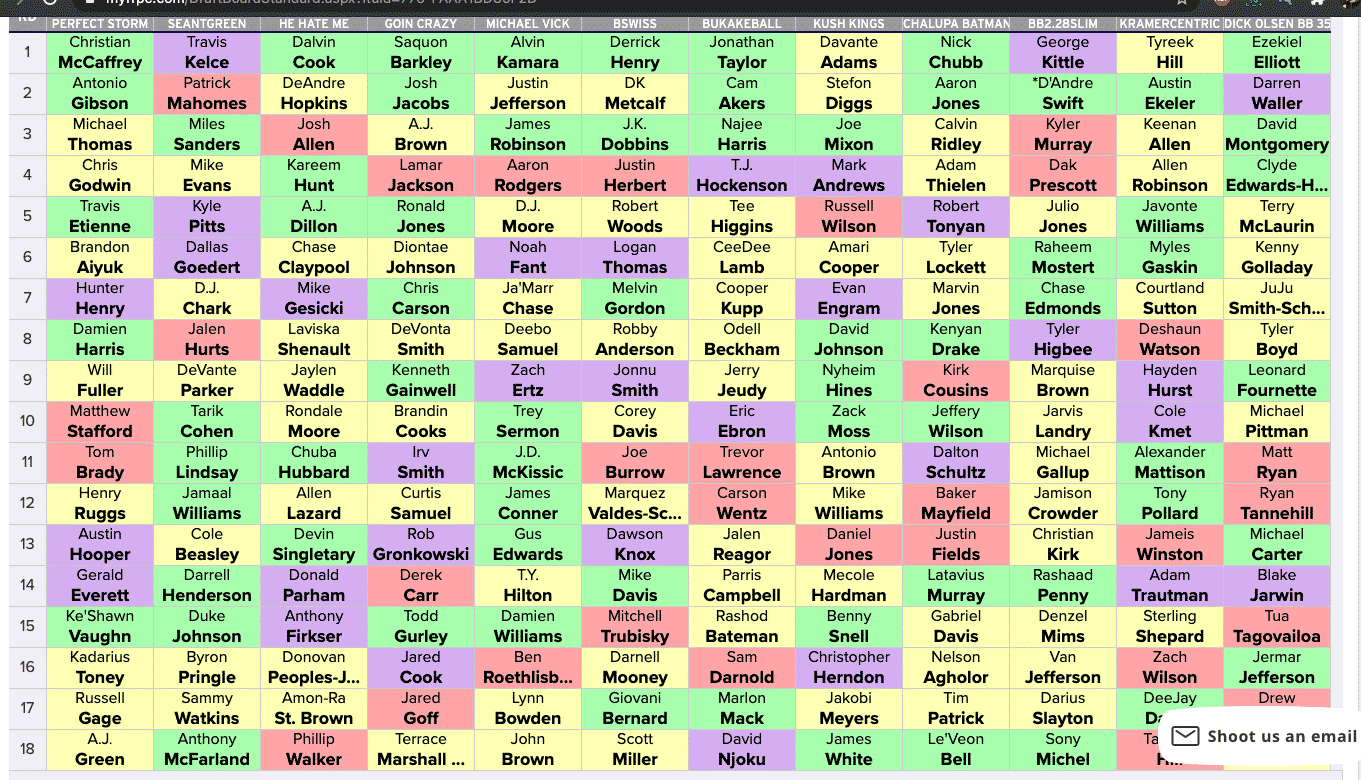 ffpc best ball draft