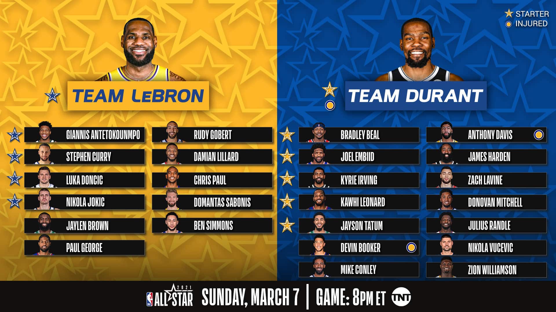 NBA All Star Game Best Bets And Player Props: Team LeBron vs Team Durant