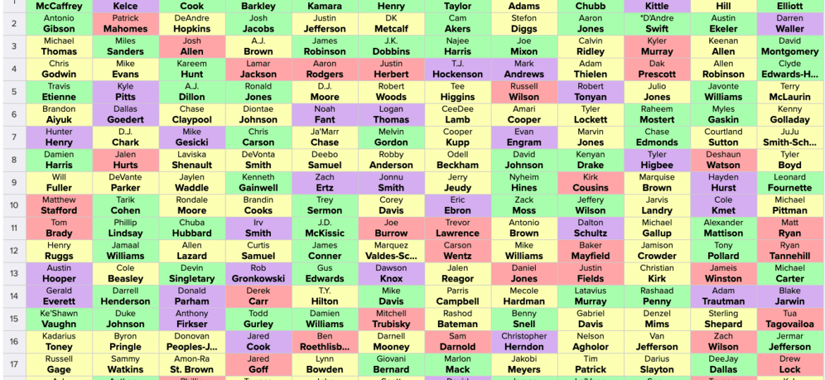 First SGPN FFPC Best Ball Draft Analysis