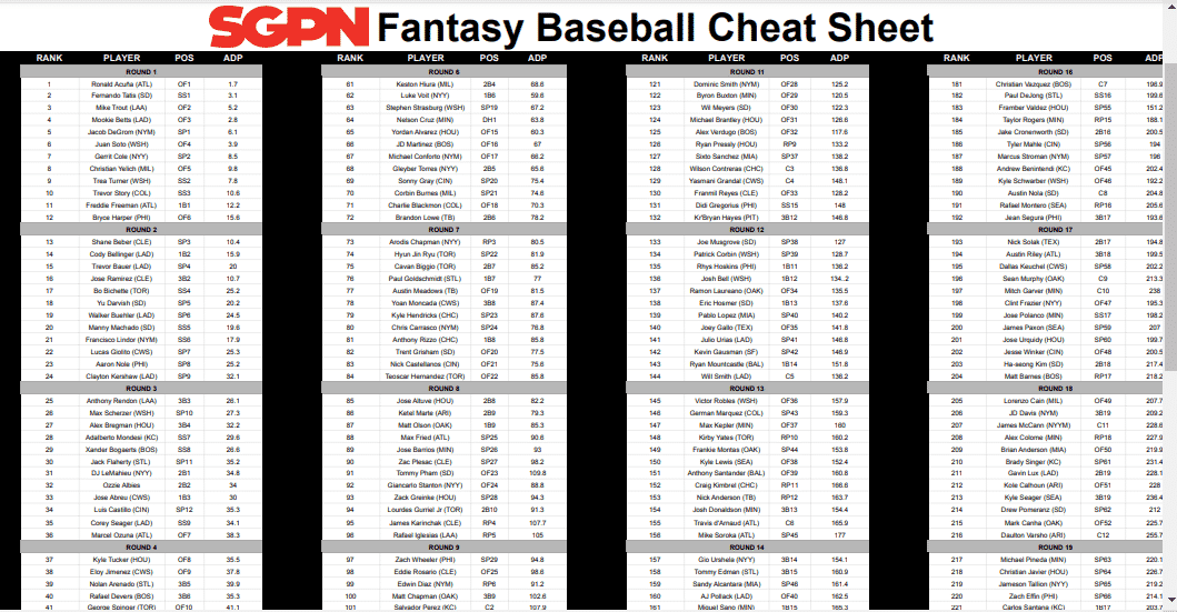 2022 Fantasy Baseball Rankings Printable Printable World Holiday