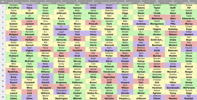 ffpc best ball draft 2