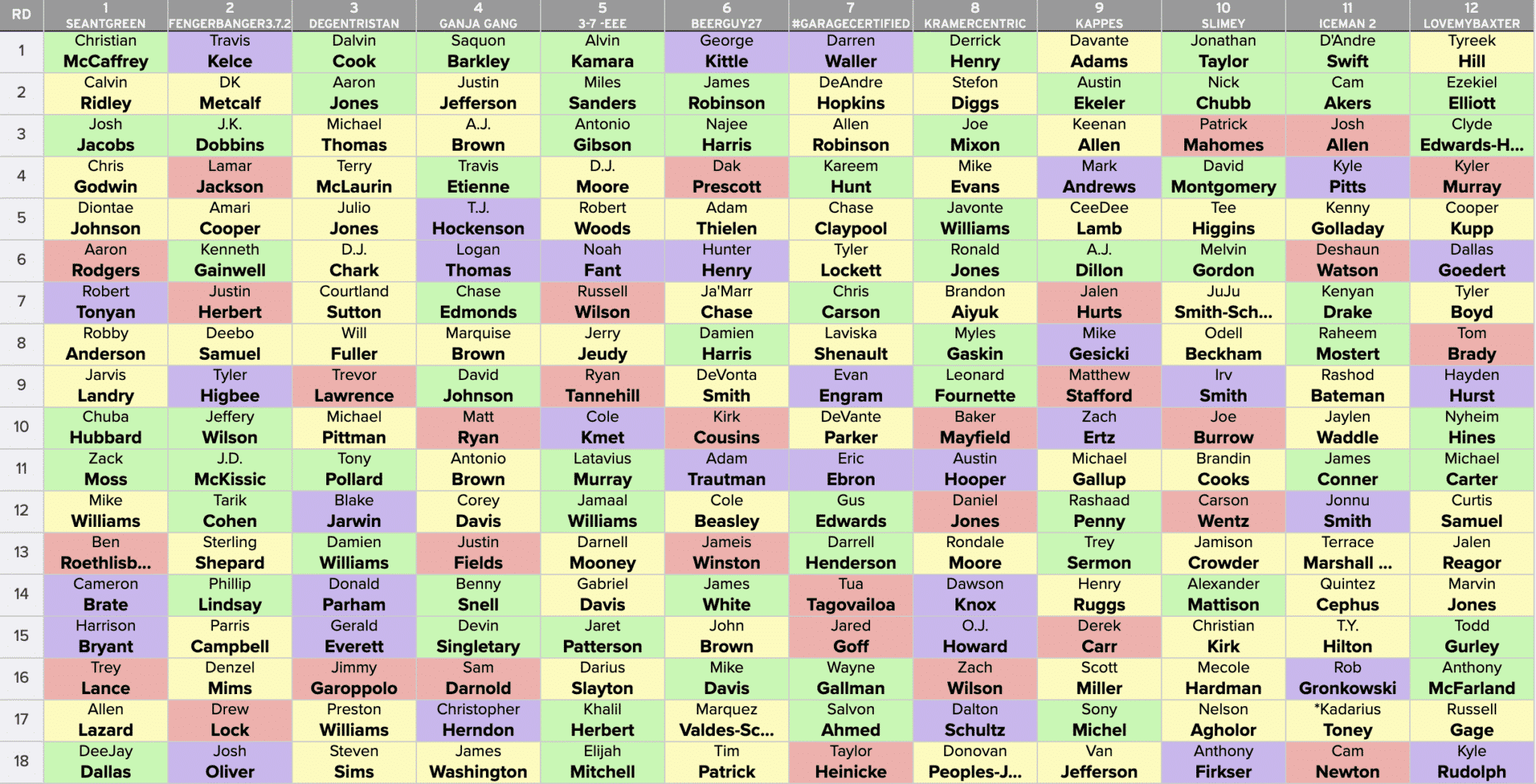 ffpc best ball draft 2