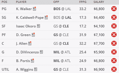 NBA DFS GPP Picks Thursday April 15