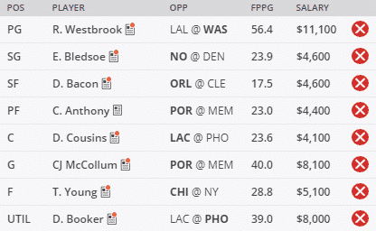 NBA DFS GPP Picks Wednesday April 28