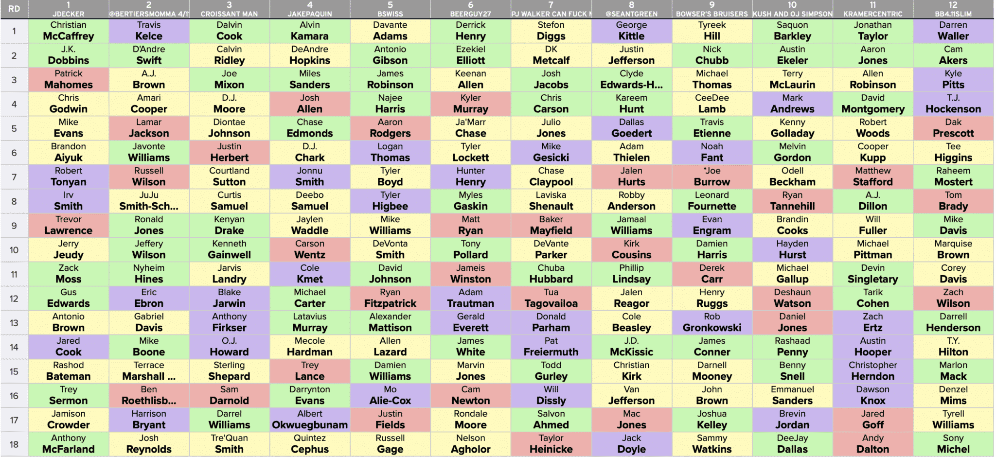 ffpc best ball draft 3 - fantasy football podcast