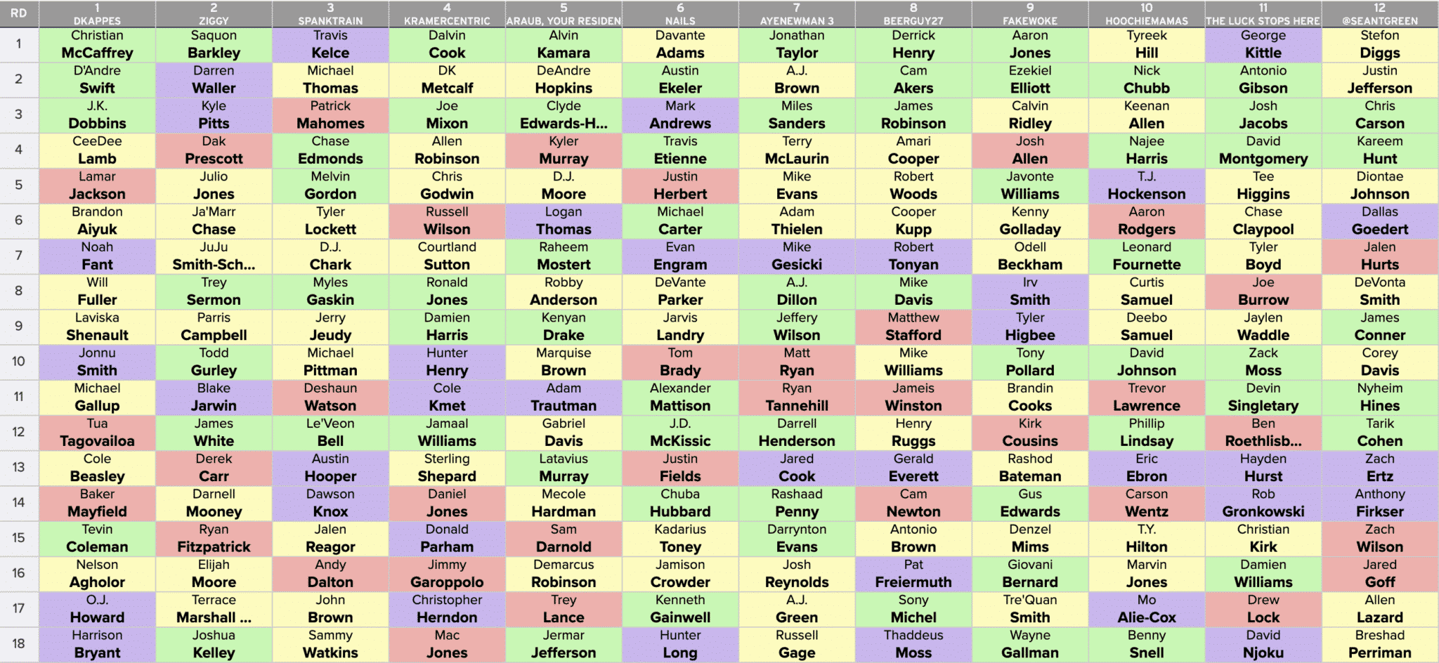 Perfect 2022 fantasy football draft strategy, round by round 4.0