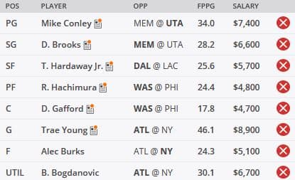NBA DFS Picks June 2 - DraftKings Picks