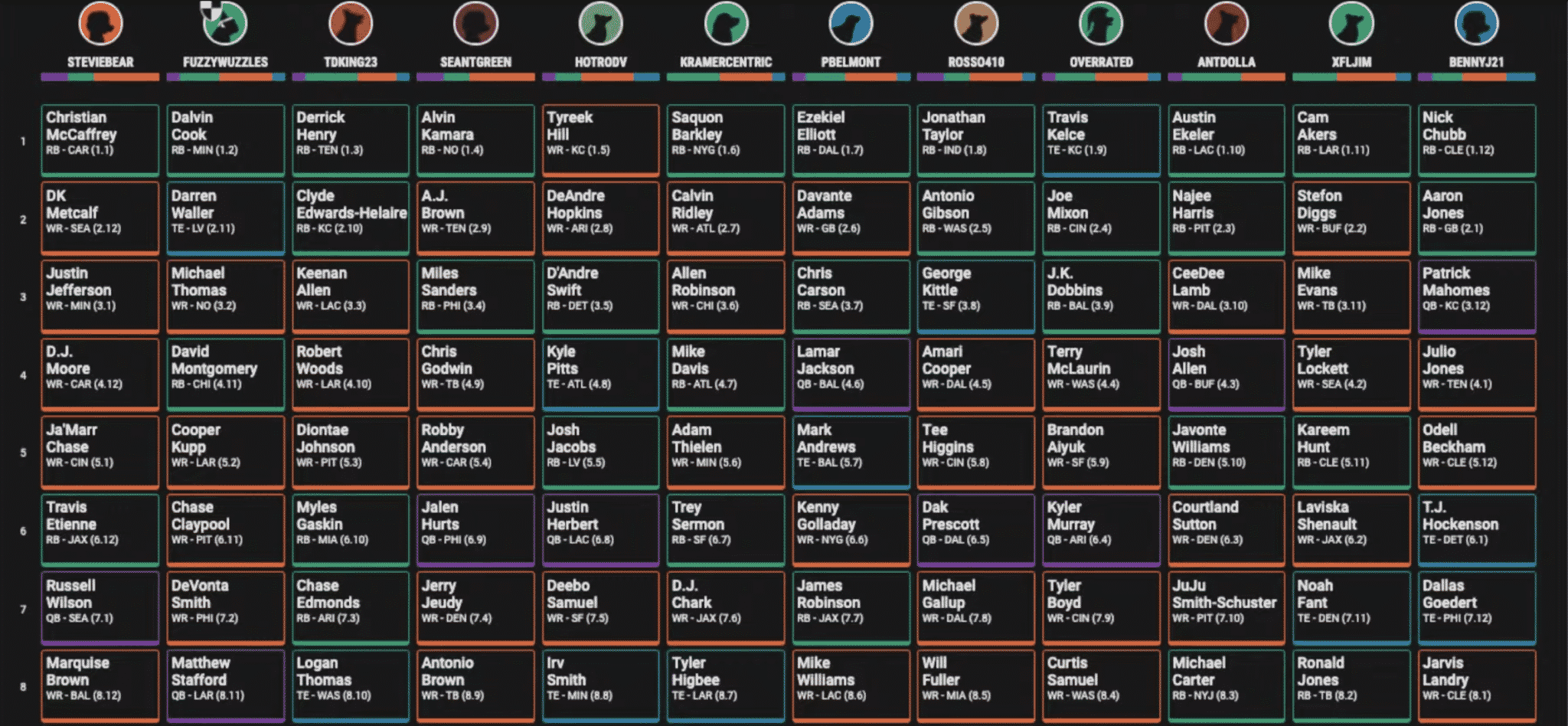 best ball draft sites