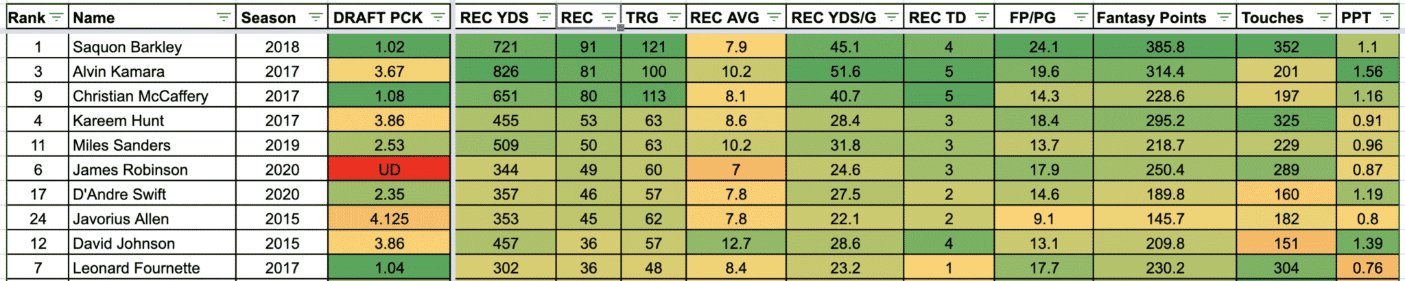 Fantasy Football Time Machine: Finding Rookie Breakout Running Backs