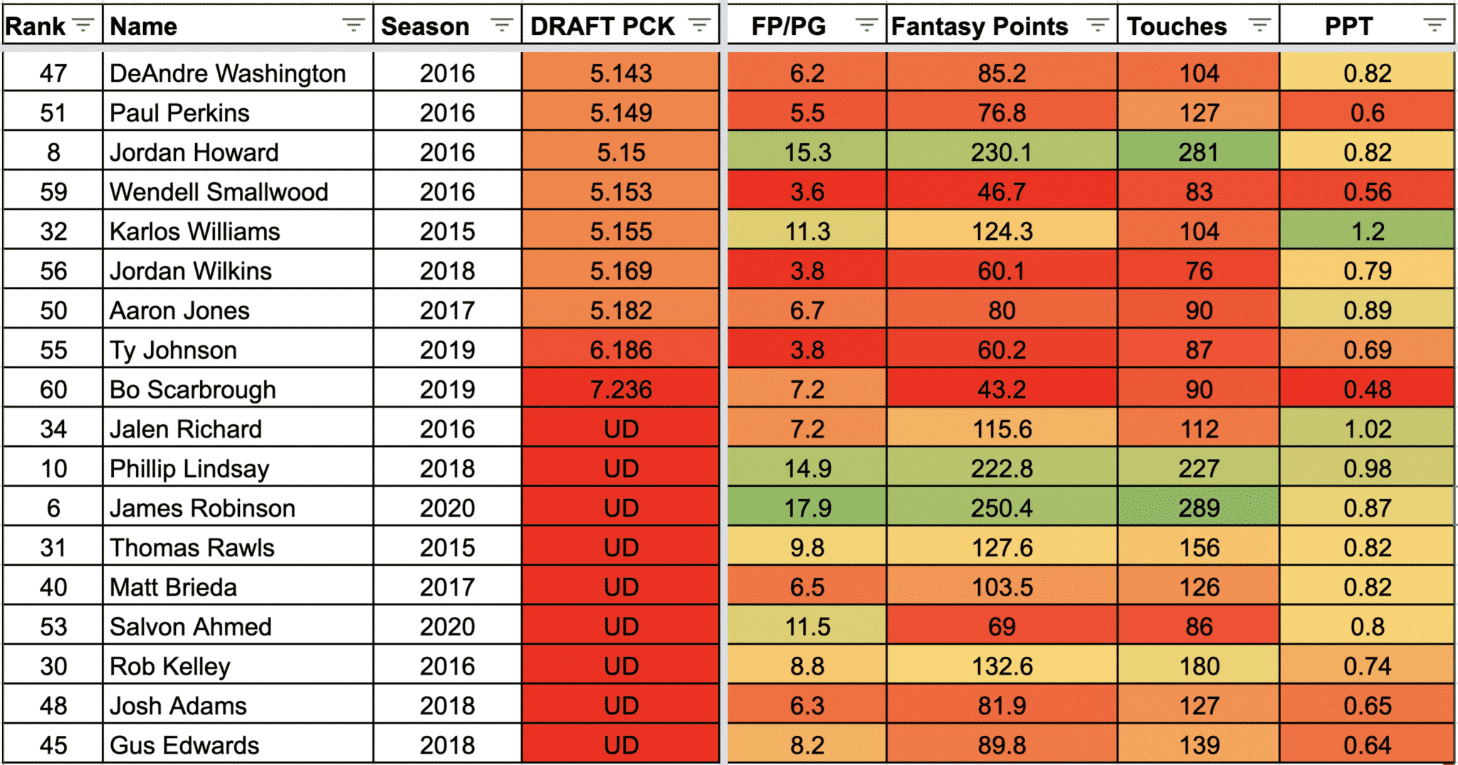 Round 5 and Beyond Rookie RBs