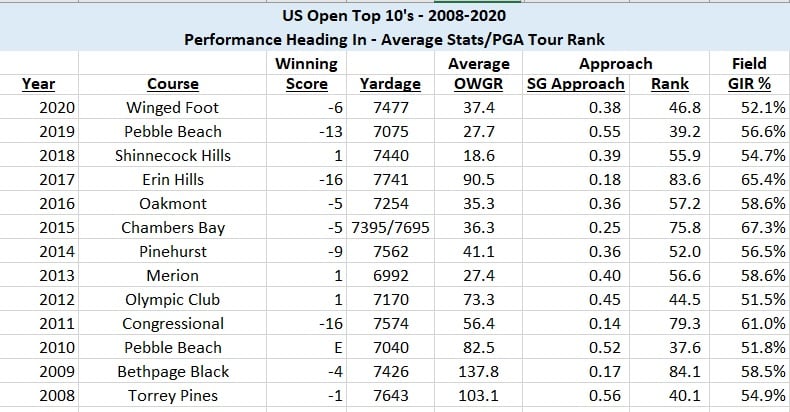 U.S. Open Preview