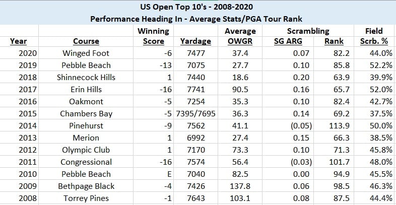 U.S. Open Preview