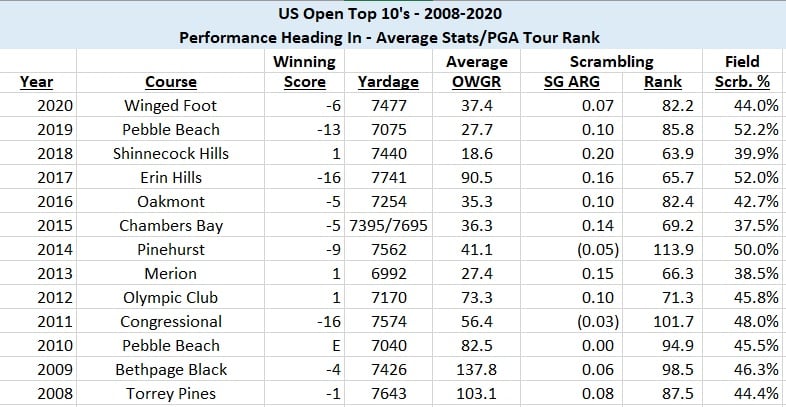 U.S. Open Preview