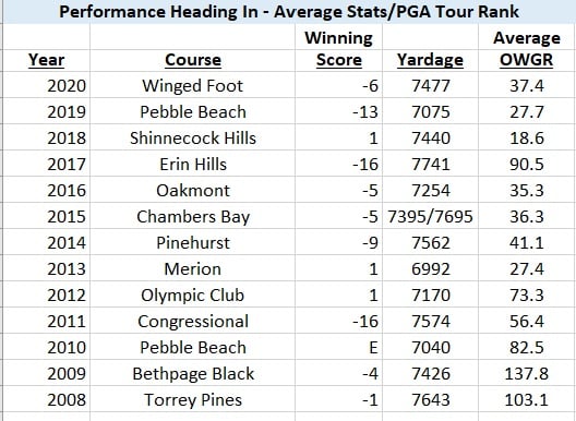 U.S. Open Preview