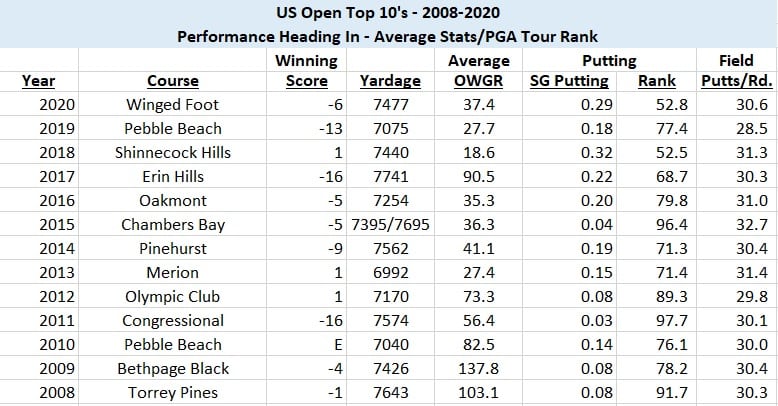 U.S. Open Preview