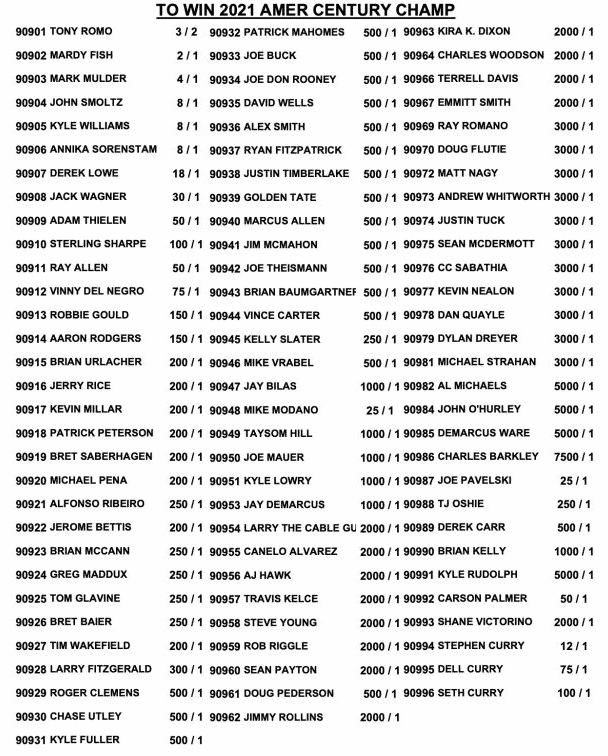 American Century Championship Odds 2021