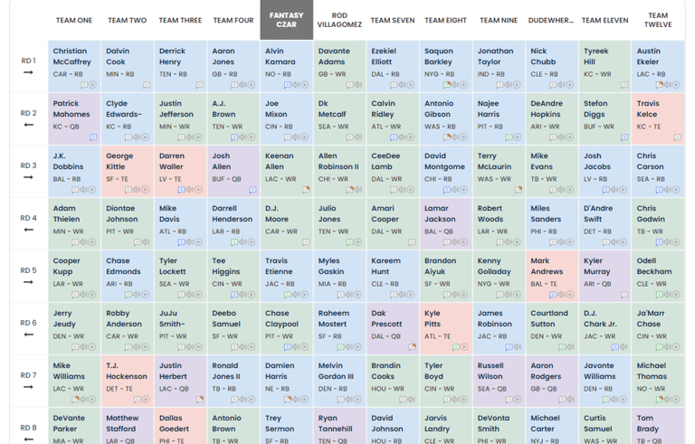 Half PPR Fantasy Football Mock Draft I SGPN Fantasy Football