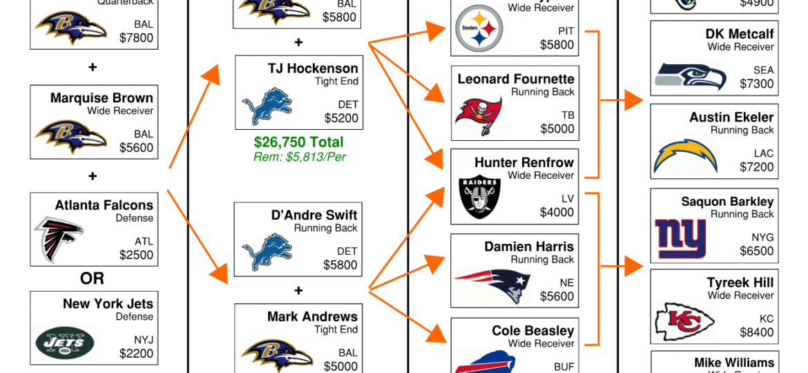 Week 3 NFL Flowchart – DraftKings DFS