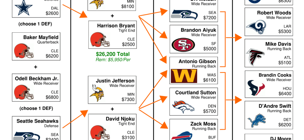 Week 4 NFL Flowchart – DraftKings DFS