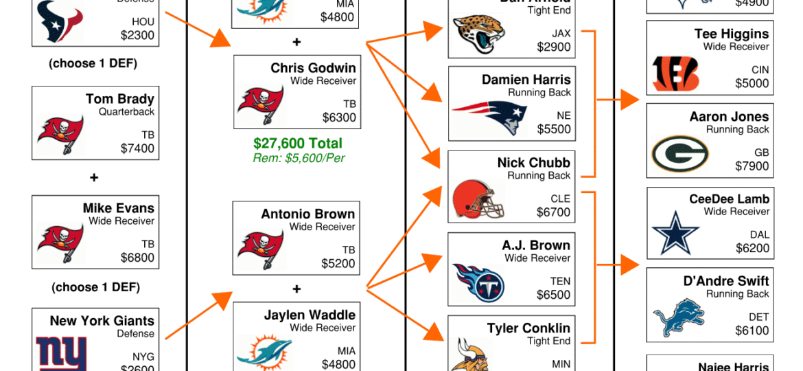 NFL Flowchart Week 5 - DraftKings DFS