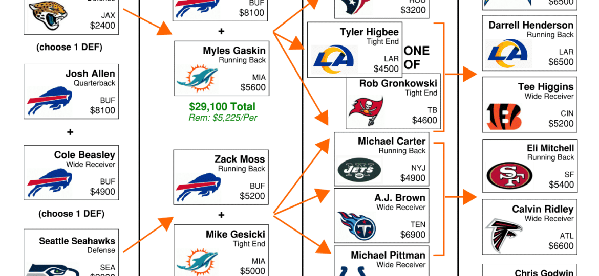 Week 8 NFL Flowchart – DraftKings DFS