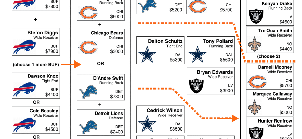 Week 12 Thanksgiving NFL Flowchart – DraftKings DFS