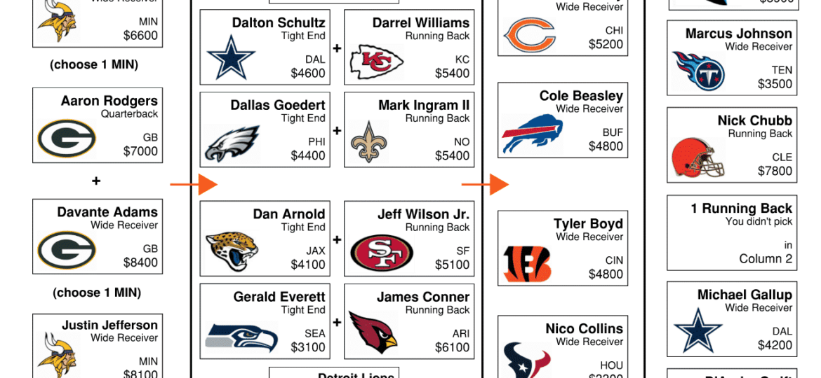 Week 11 NFL Flowchart – DraftKings DFS