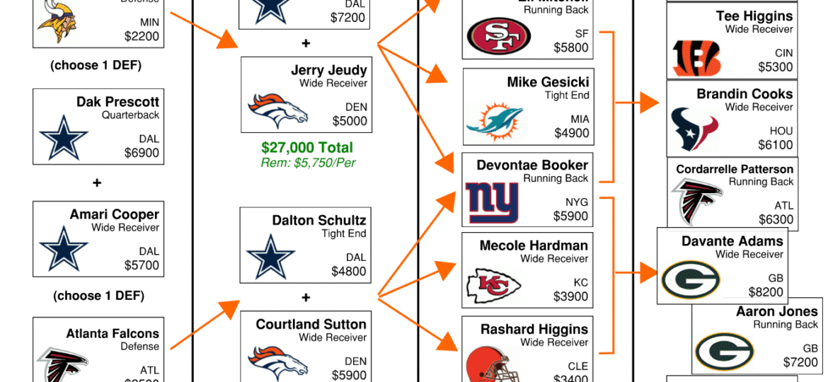 Week 9 NFL Flowchart – DraftKings DFS