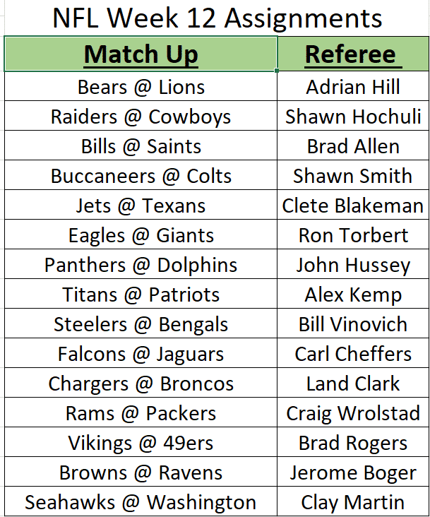 Week 12 NFL Referee Report Betting Trends & Stats