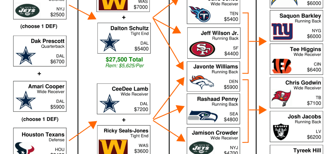 Week 12 NFL Flowchart – DraftKings DFS