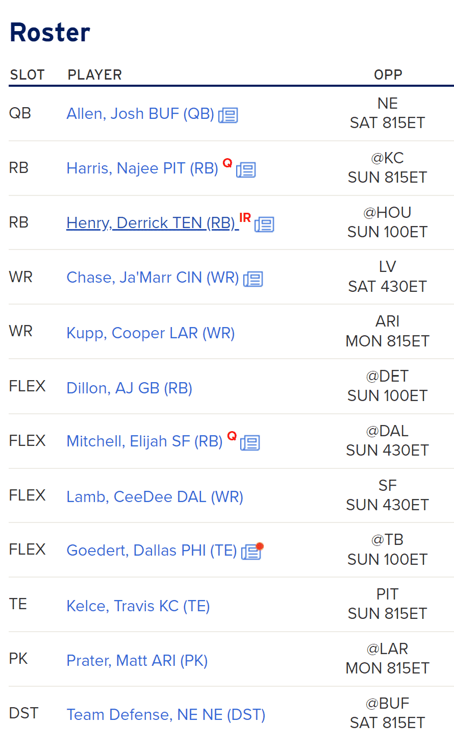 best playoff challenge lineup