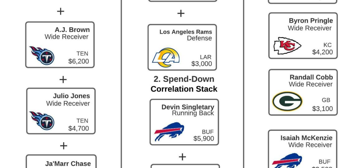 Divisional Round NFL Flowchart – DraftKings DFS