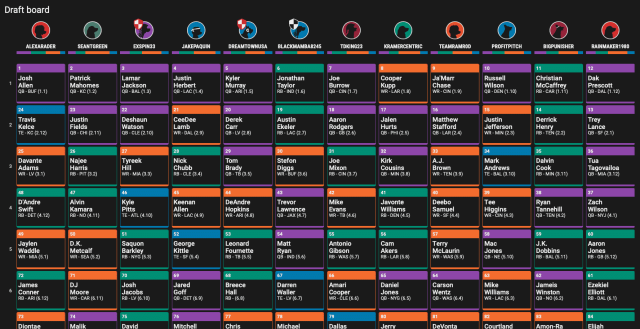 Fantasy Football Best Ball Draft